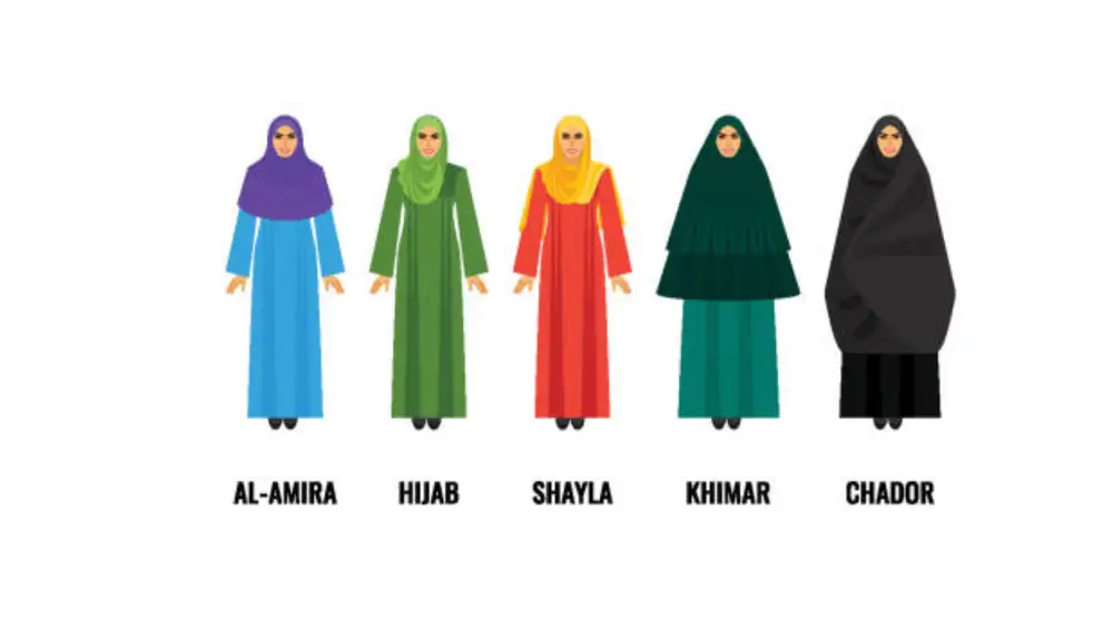 Otros tipos de velos islámicos