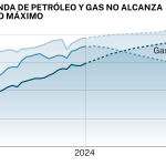 Demanda de energ&iacute;as