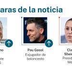 Caras de la noticia