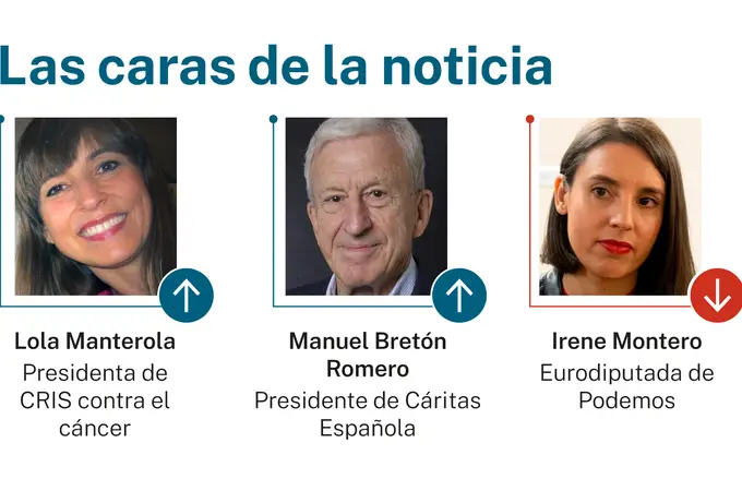 Las caras de la noticia 1 marzo 2026 Las caras de la noticia 1 marzo 2026