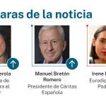 Las caras de la noticia