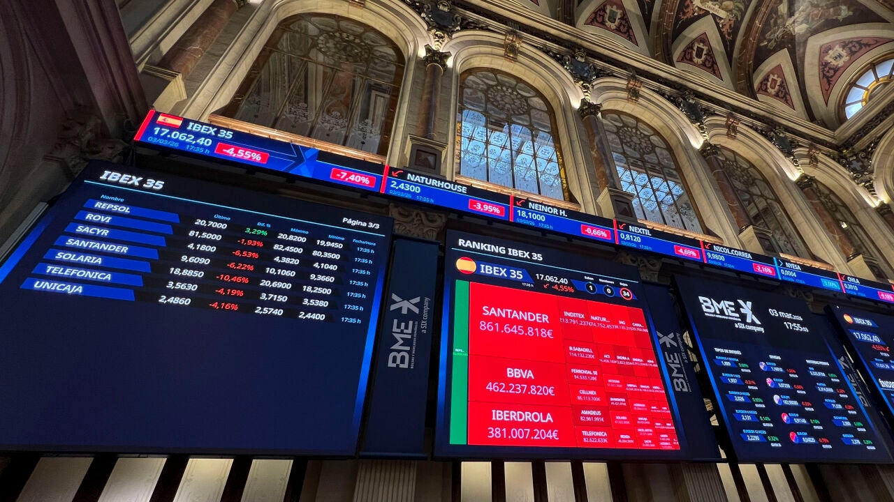 La guerra en Irán desata el pánico en la bolsa con el Ibex como gran perjudicado