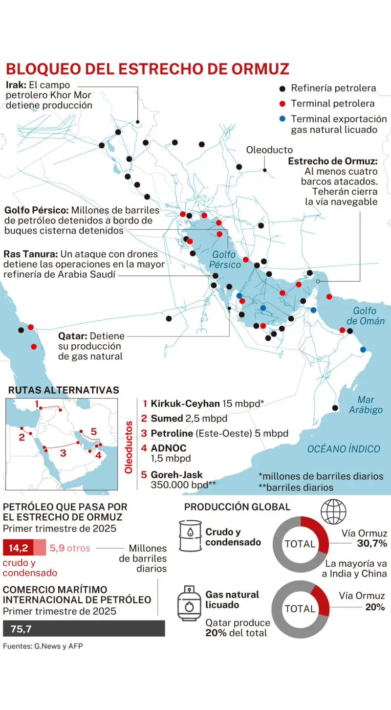 El plan de Trump para reabrir el Estrecho de Ormuz con buques de la ...