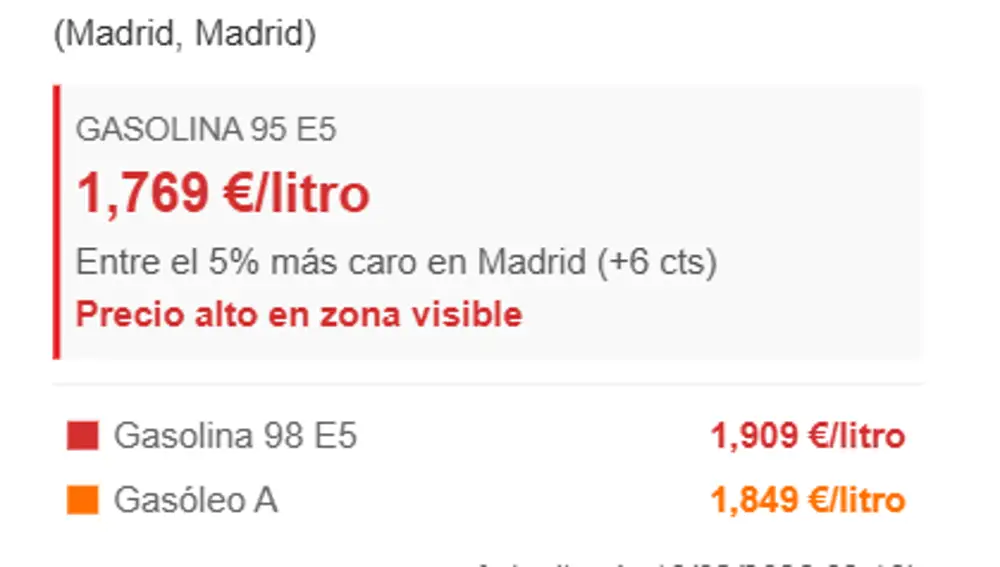 Datos de una gasolinera en Madrid