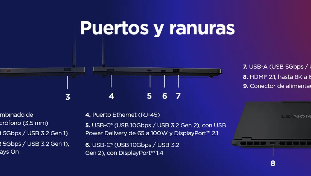 Los puertos del Lenovo Legion 5 Gen 10 son muy top