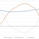 D&eacute;ficit y super&aacute;vit de ciclo vital por edades (euros por persona)