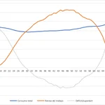 Déficit y superávit de ciclo vital por edades (euros por persona)