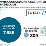Total permisos de residencia concedidos