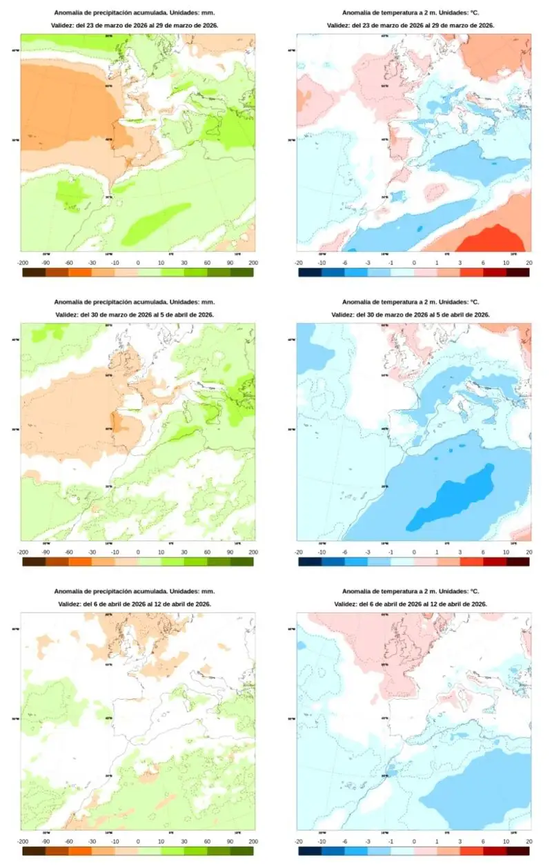 Predicción semanal de la AEMET