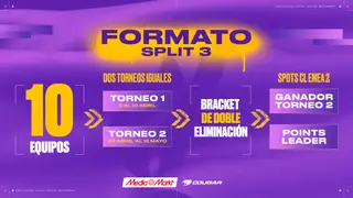Este domingo regresa La Rising MediaMarkt, la competición oficial de VALORANT en España Este domingo regresa La Rising MediaMarkt, la competición oficial de VALORANT en España