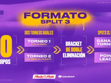 Este domingo regresa La Rising MediaMarkt, la competición oficial de VALORANT en España Este domingo regresa La Rising MediaMarkt, la competición oficial de VALORANT en España