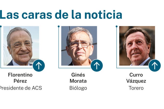 Las caras de la noticia: 10 de abril de 2026