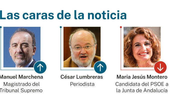 Las caras de la noticia: 13 de abril de 2026