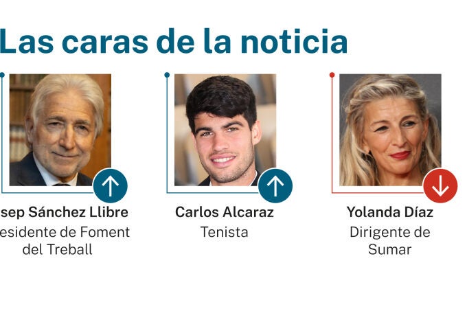 Las caras de la noticia 14 abril 2026