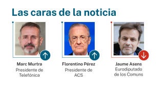 Caras de la noticia