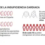 Insuficiencia cardiaca