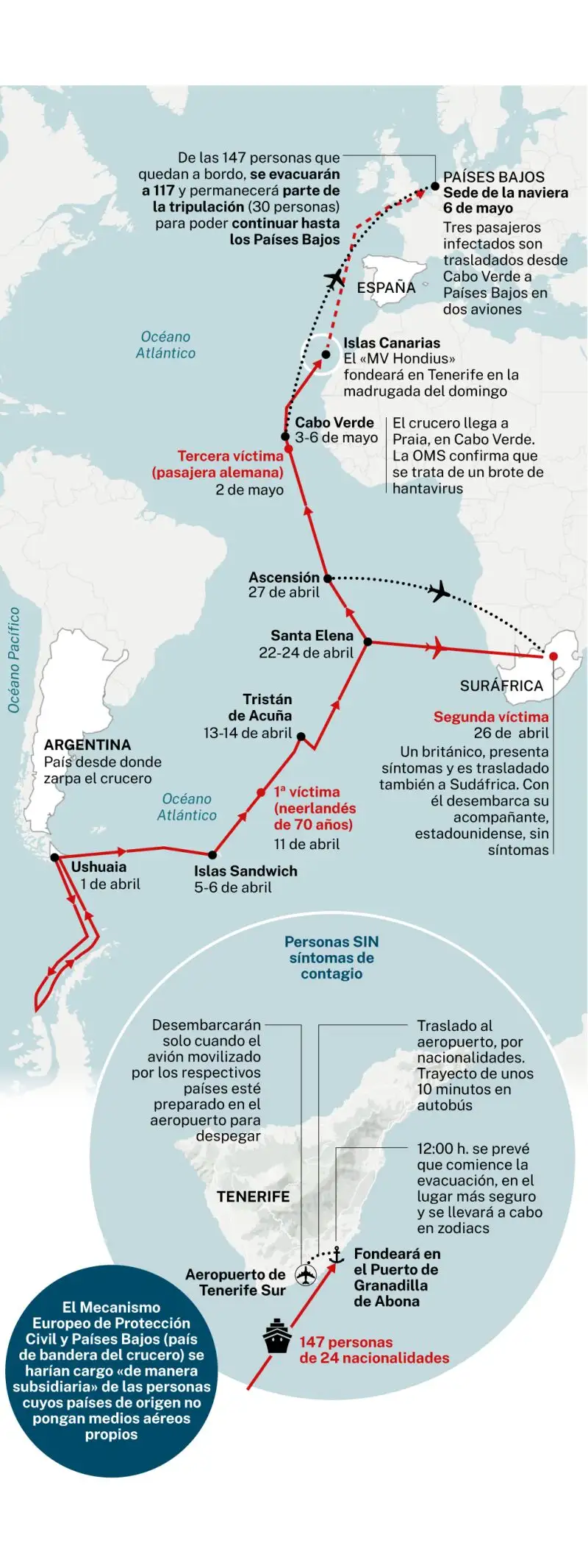 Recorrido «MV Hondius»