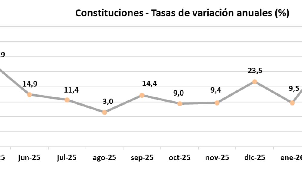 Constituciones de empresas