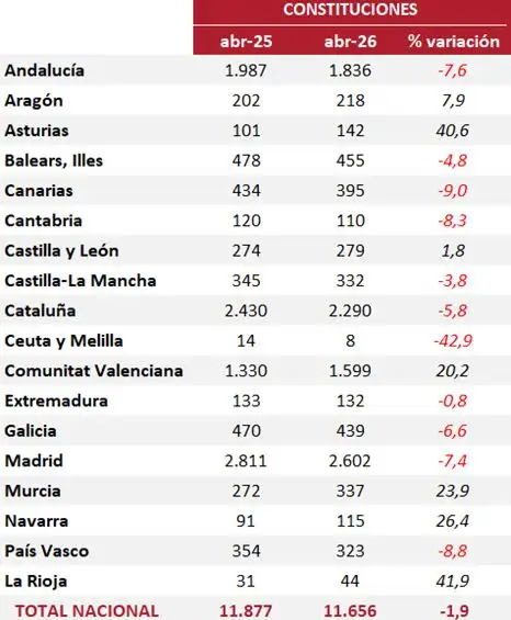 Constituciones