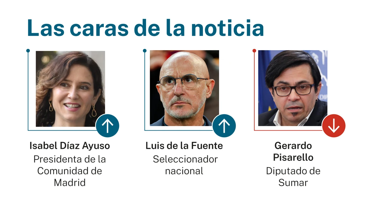 Caras de la noticia