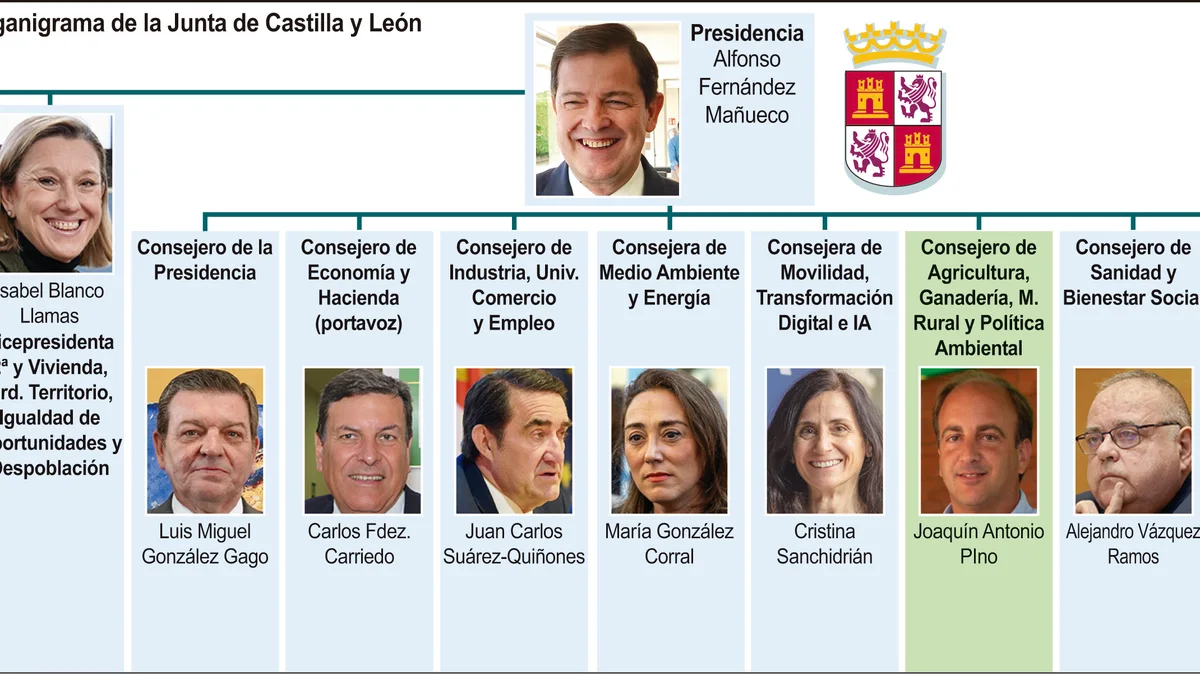 Equipo de Gobierno de Mañueco en Castilla y León
