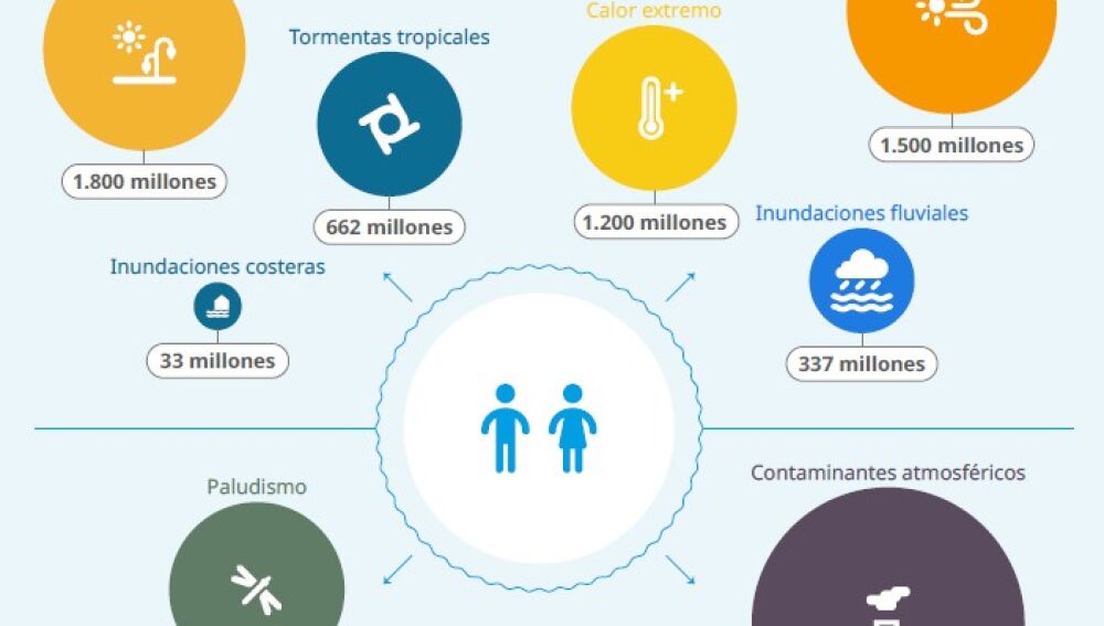 El preocupante informe de la ONU que pone en alerta a España: más de 4 ...