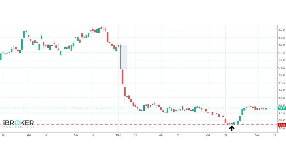 iBroker Rovi