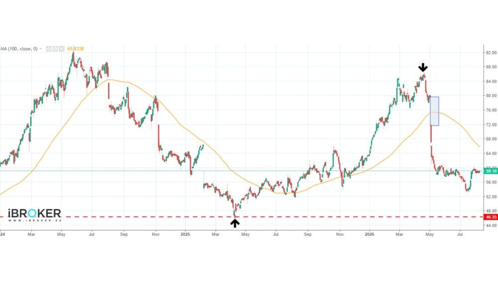 iBroker Rovi