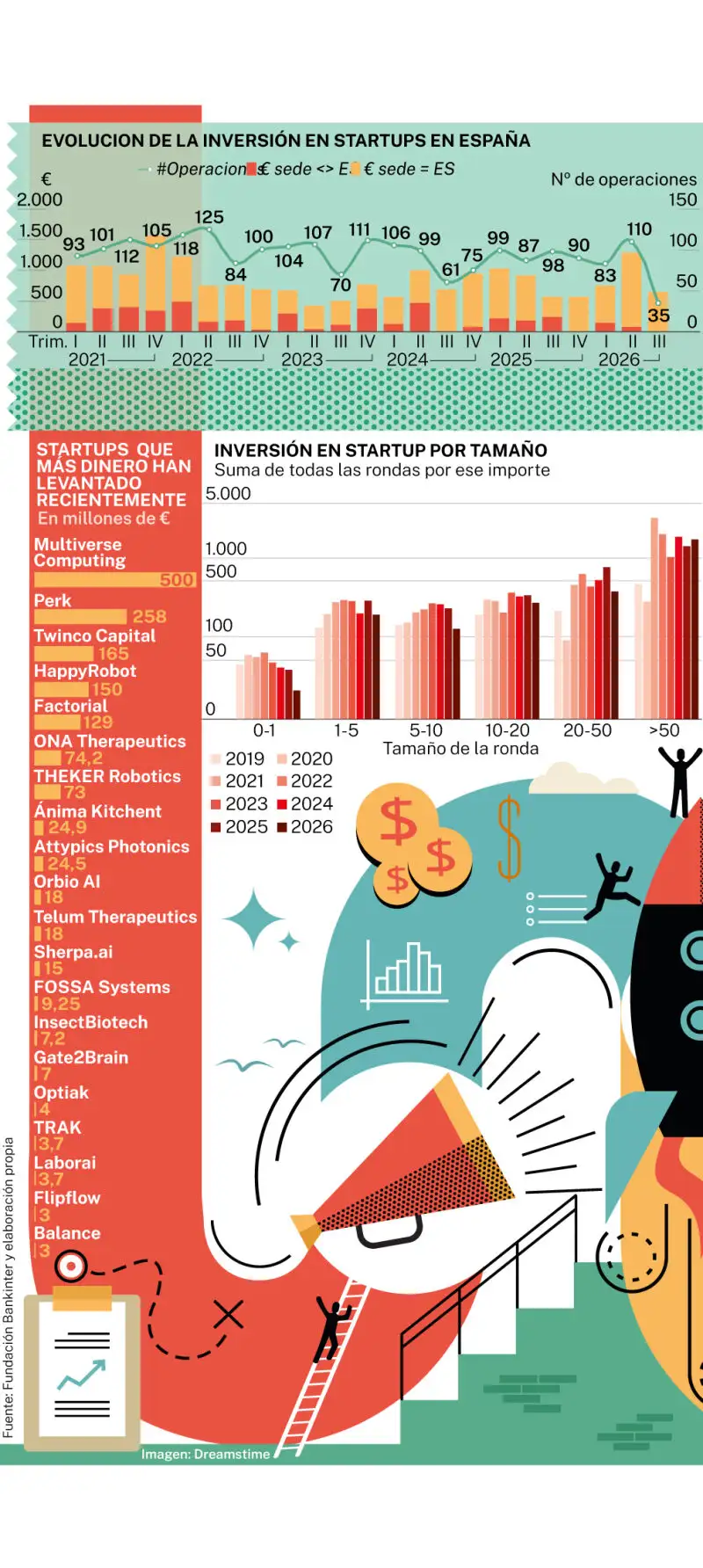 Startups en España