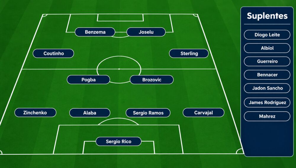 Superestrellas sin equipo