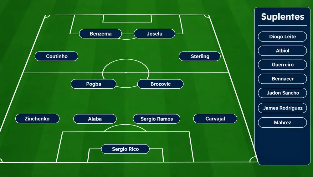 Superestrellas sin equipo