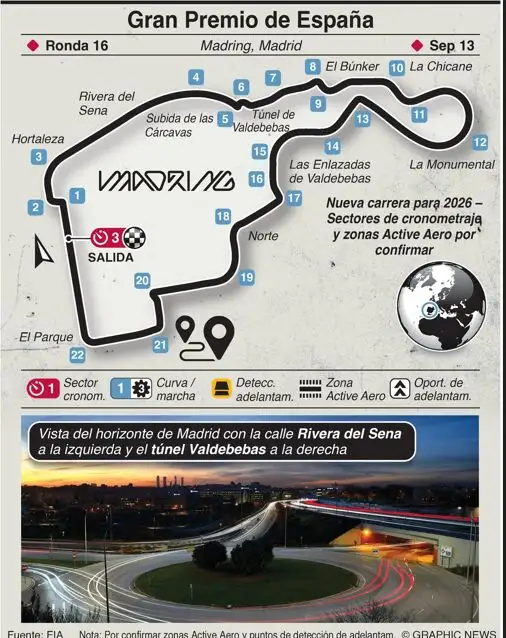 GP de España