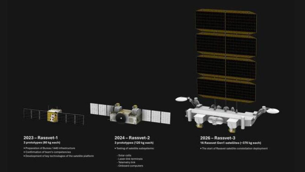 Satélites Rassvet.