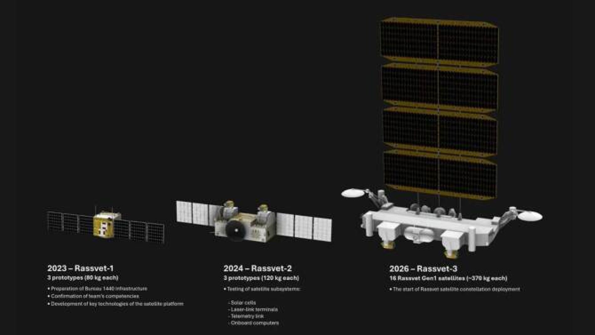 Satélites rusos rivales de Starlink caen a la Tierra