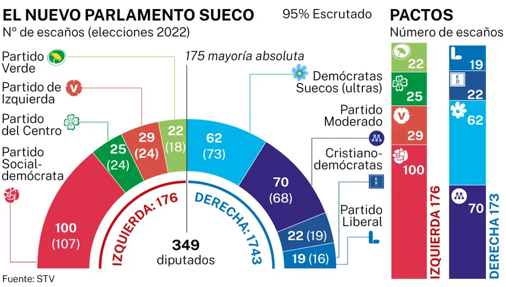 Elecciones parlamentarias Suecia 2026