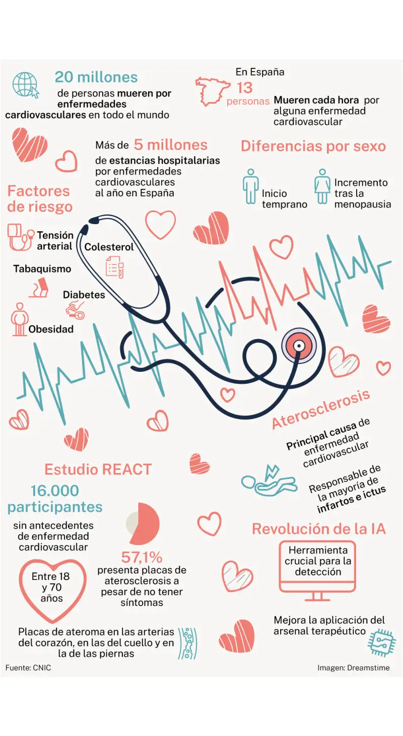 Cardiovascular