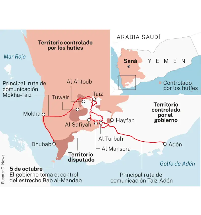 Ofensiva en Yemen