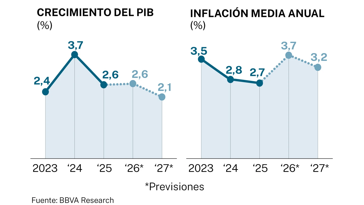 Datos macro