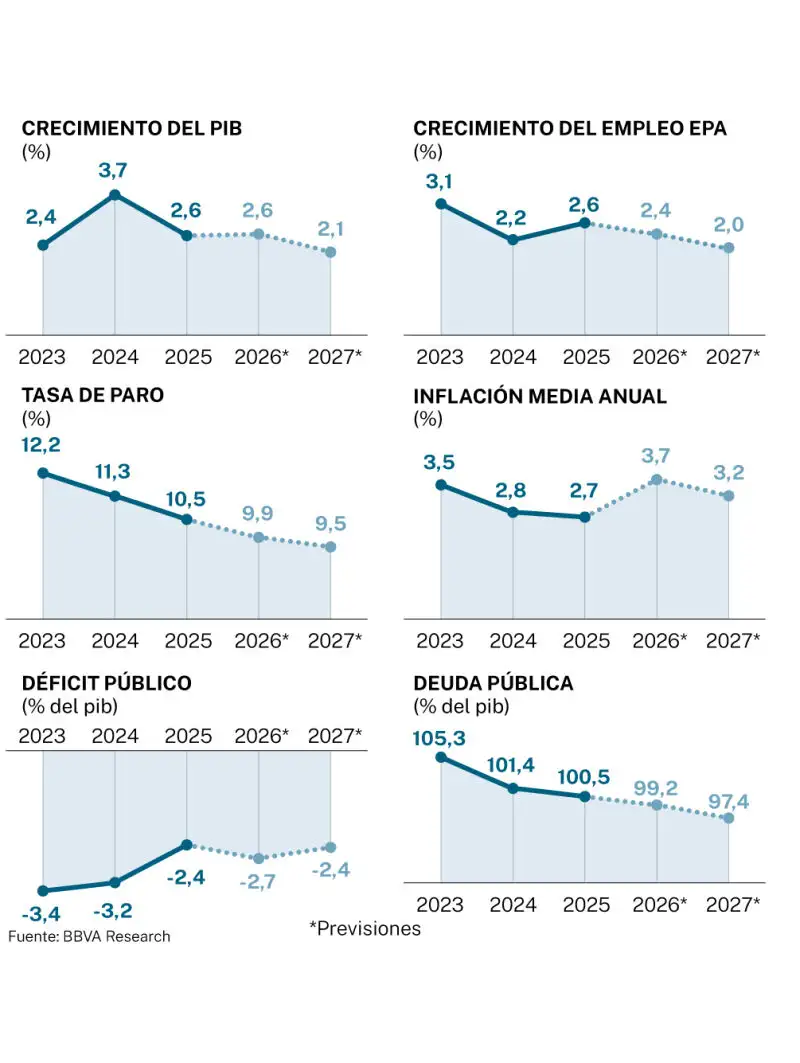 Datos macro