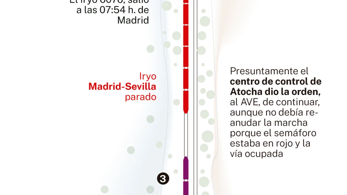 Esquema del accidente ferroviario