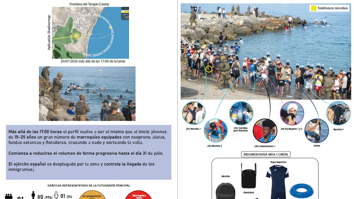 Perfil de los inmigrantes que entraron en Ceuta por la tarde el 30 de julio